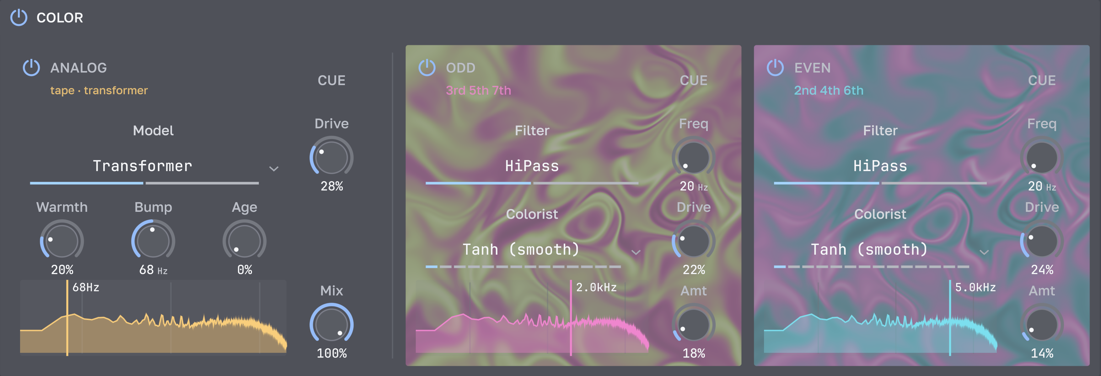 Analog, Odd and Even Color processors with independent controls and live spectra