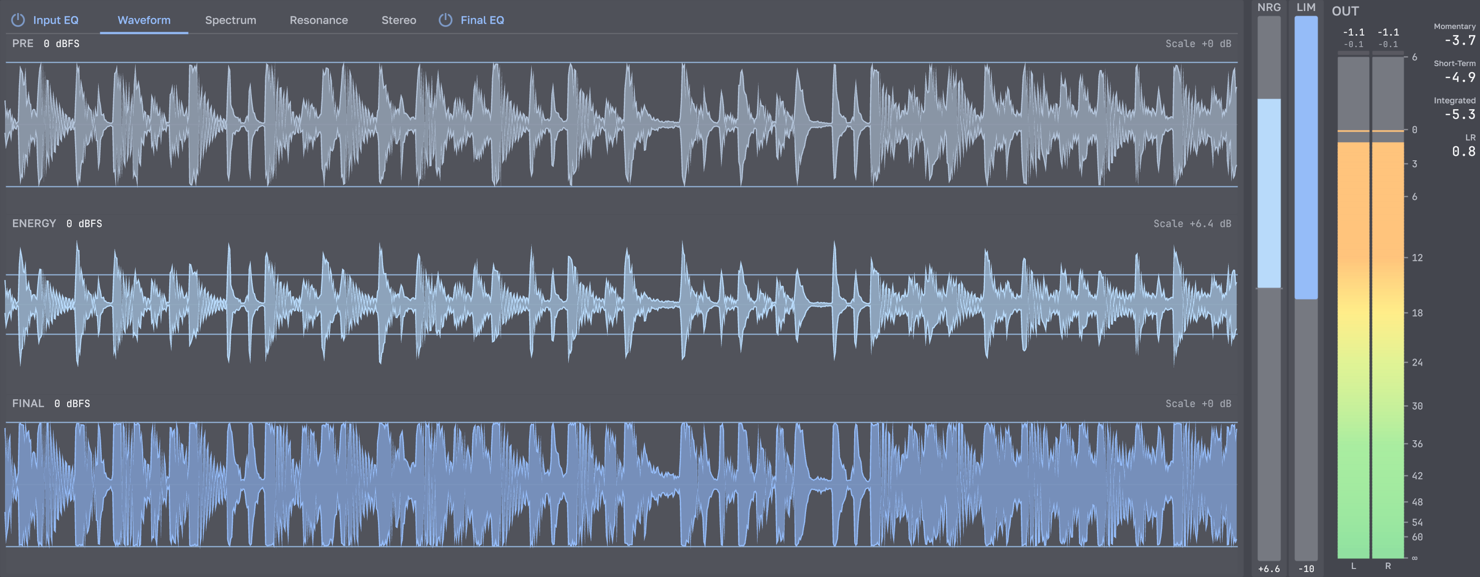 Native waveform and live NRG, LIM, stereo peak and LUFS meters after Energy and limiting with +4 dB Output Gain