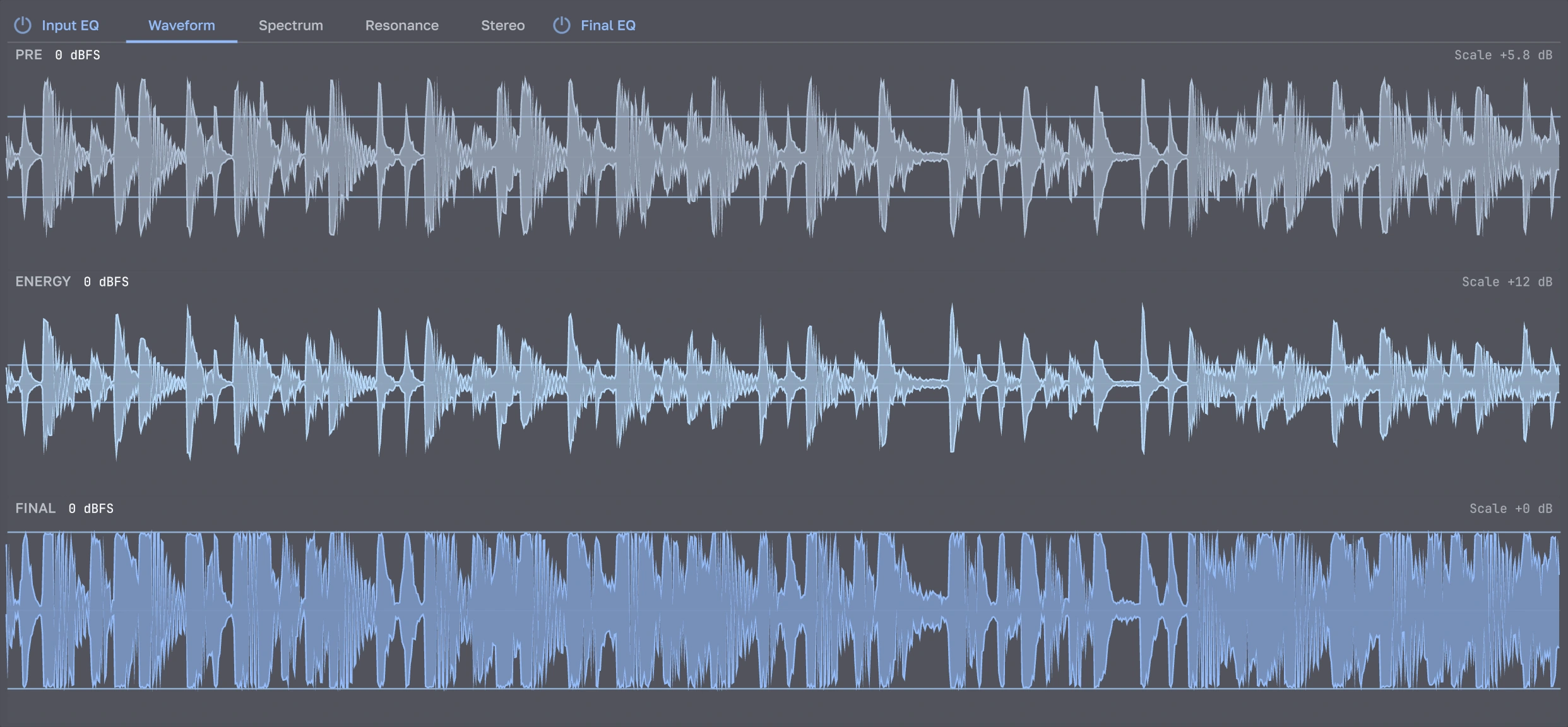 Native PRE and ENERGY waveforms exceeding 0 dBFS, with FINAL contained by the limiter